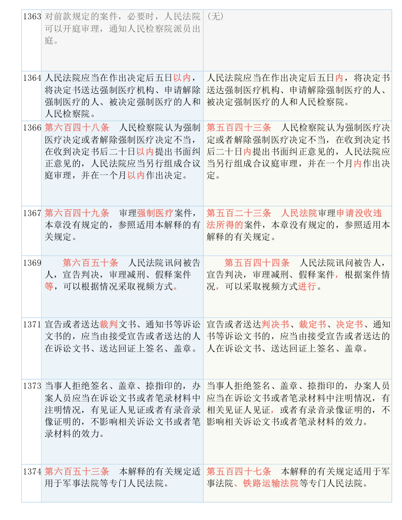 新奥免费精准资料大全，词语释义解释落实深度解析新奥免费精准资料大全;-词语释义解释落实