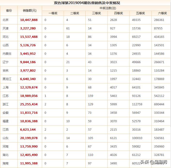 咨询 第147页