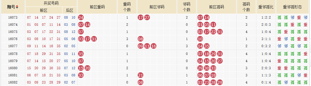 新澳2025今晚开奖结果查询表最新，实用释义解释与落实新澳2025今晚开奖结果查询表最新;-实用释义解释落实